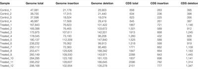 Mutations in Growth-Related Genes Induced by EMS Treatment in Scallops